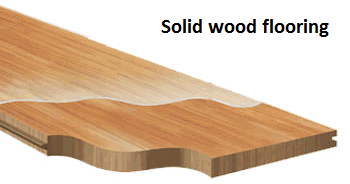 Solid wood flooring