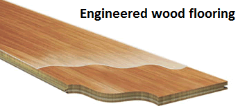 Engineered wood flooring