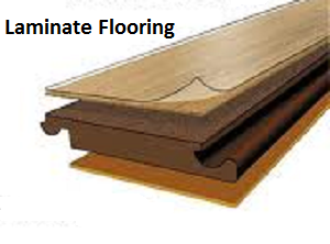 Laminate flooring